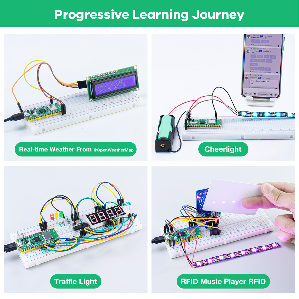 LAFVIN Ultimate Starter Kit for Raspberry Pi Pico W – Complete Learning Set with Online Tutorials