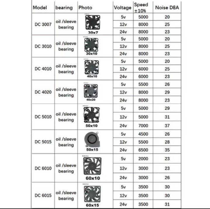 Brushless Cooling Fan
