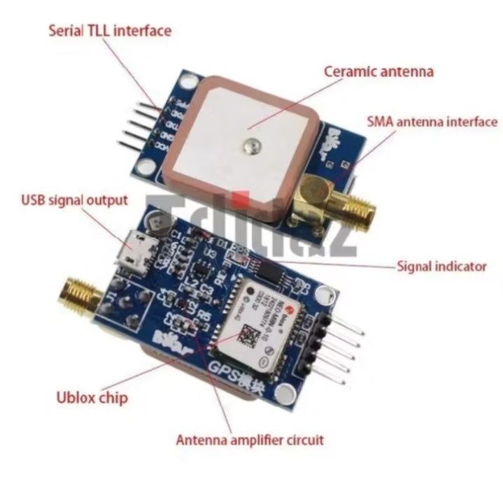 GY-NEO GPS Module (NEO-6M / NEO-M7N / NEO-M8N) – High-Precision GNSS Module for APM 2.5, Pixhawk, and Arduino (3–5V Compatible)
