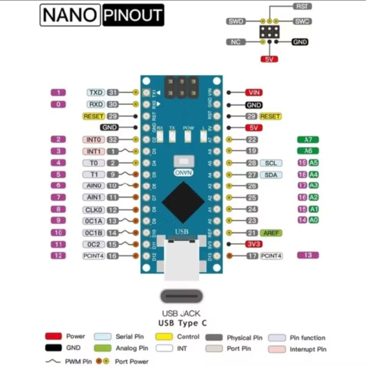 Arduino-Compatible Nano V3.0 Board – ATmega328P Microcontroller for DIY & Electronics Projects