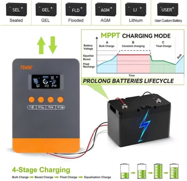 Solar Charge Controller