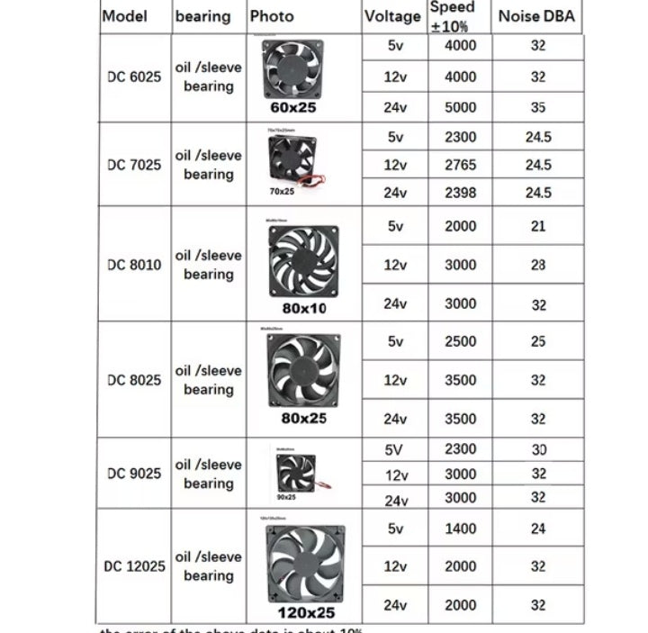 Brushless Cooling Fan