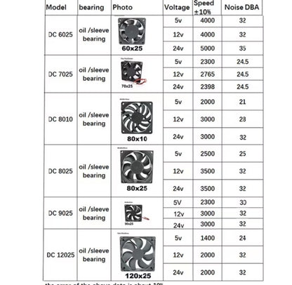 Brushless Cooling Fan