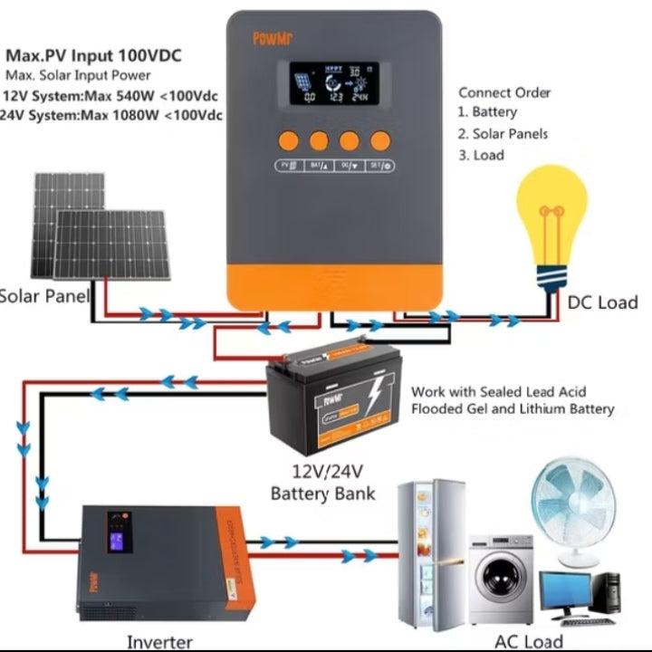 Solar Charge Controller
