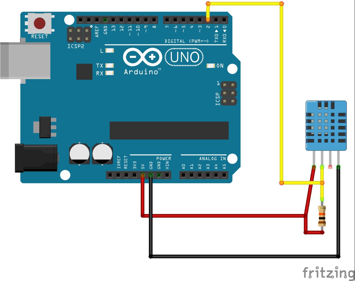 Interfacing DHT11 Temperature and Humidity Sensor with Arduino Uno: A Complete Step-by-Step Guide